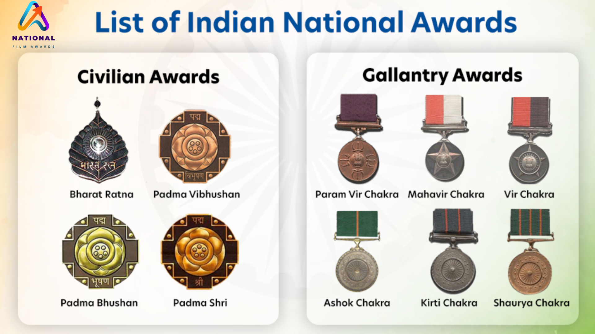 List of Awards in India – Important National Awards of India 2024