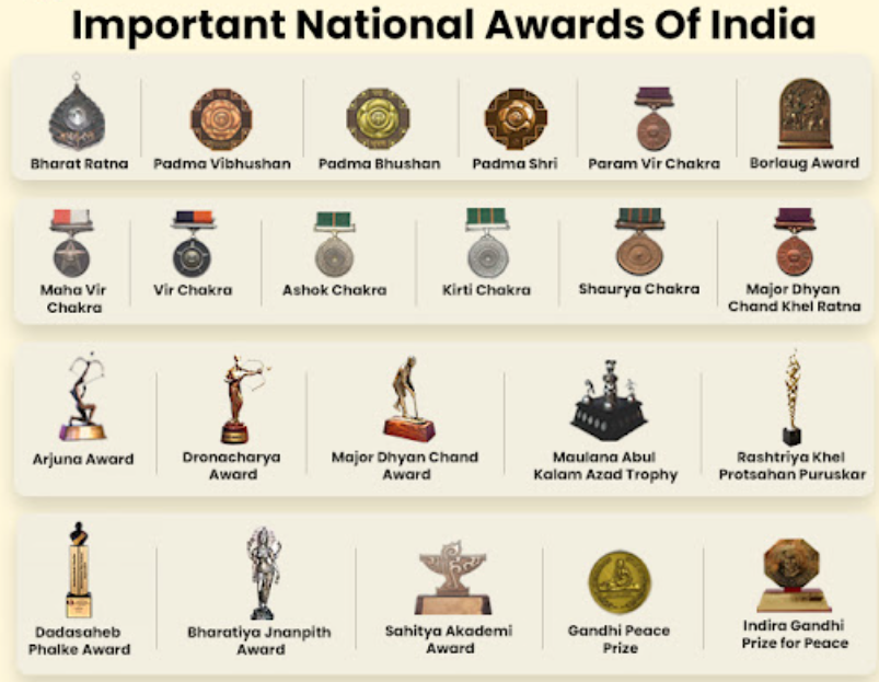 Important national award of India