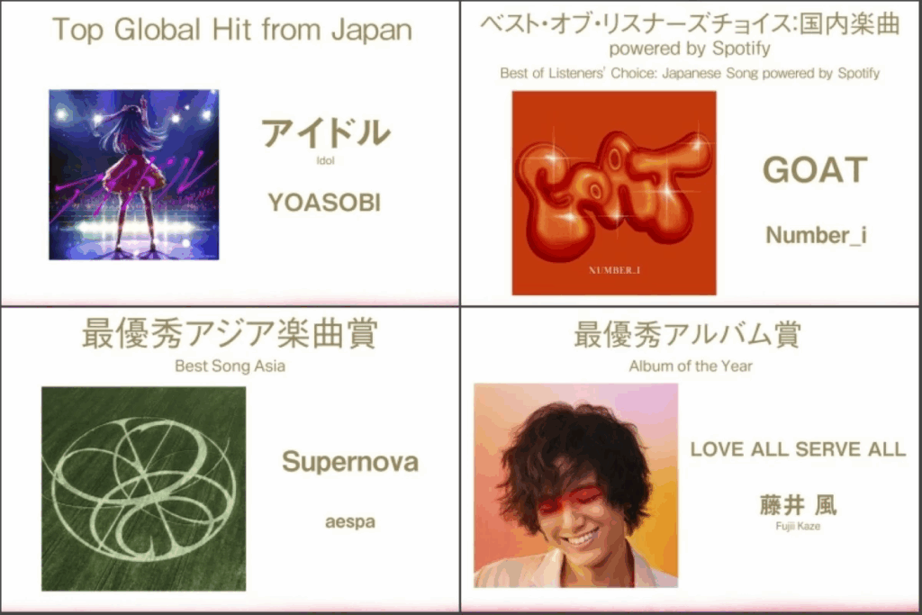 2025 Music Awards Japan Winners List
